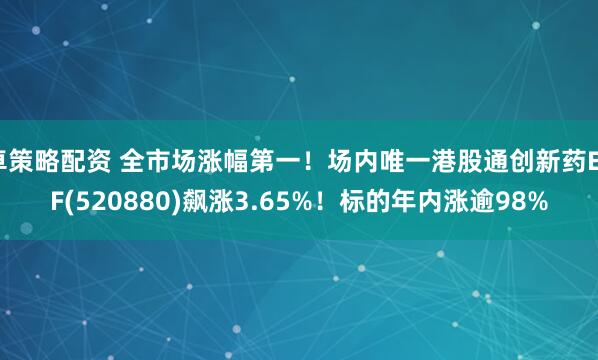 卓策略配资 全市场涨幅第一！场内唯一港股通创新药ETF(520880)飙涨3.65%！标的年内涨逾98%